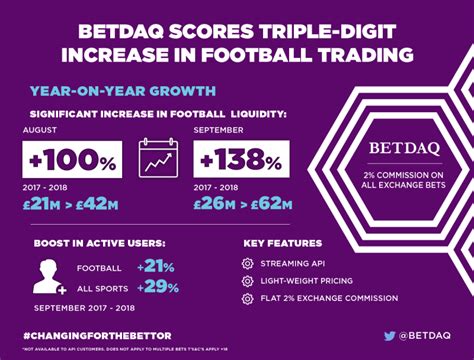 Betdaq Bank Transfer Guide: Deposits & Payouts 2026