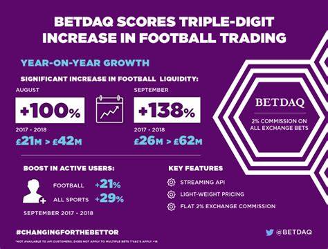Betdaq Banned States 2026: Restricted US Betting Areas